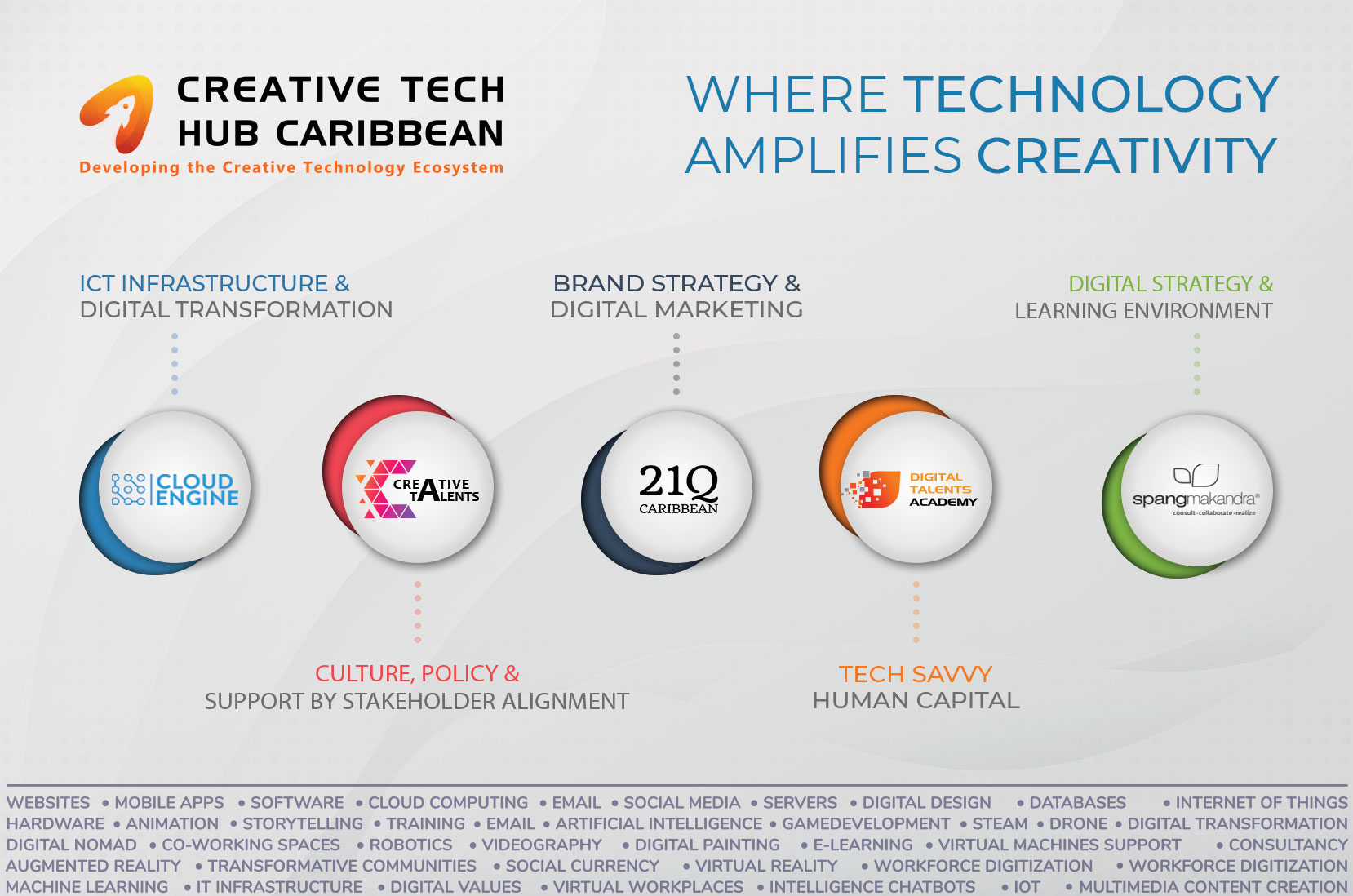 Contact us – Creative Tech Hub Caribbean